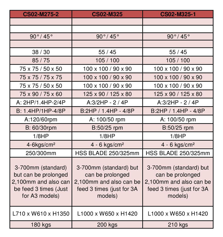 Circular Saw machine Manual page 004
