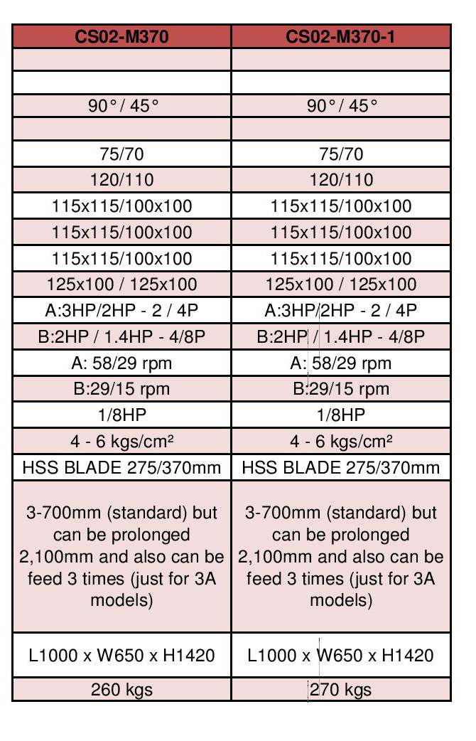 Circular Saw machine Manual page 005