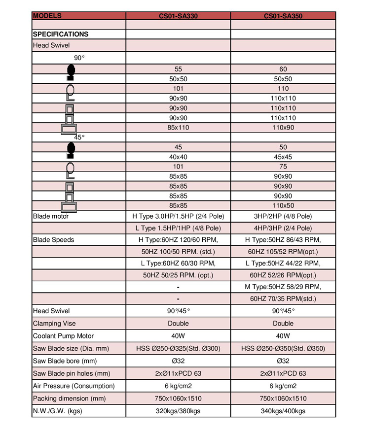 Circular saw semi auto page 002