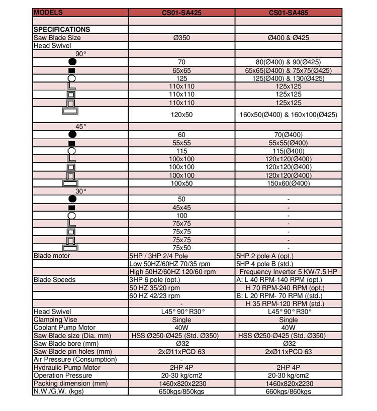 Circular saw semi auto page 003